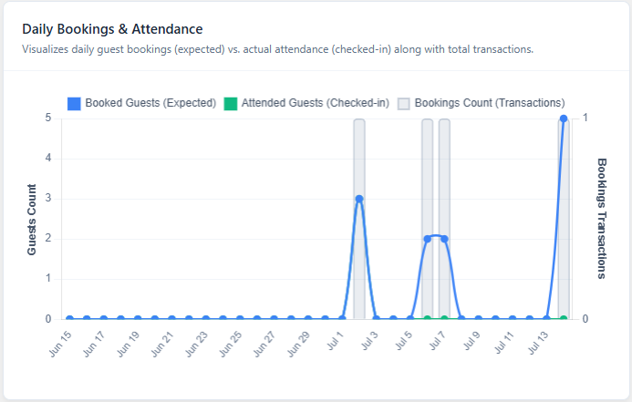 Booking Graph {50B2749D-99FA-4047-8041-E7337F8471B7}.png