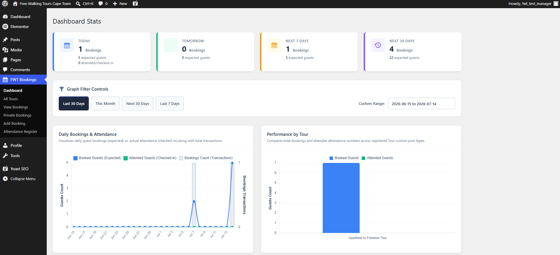 FWT Manager Dashboard .png