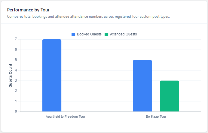 Booked Tours .png